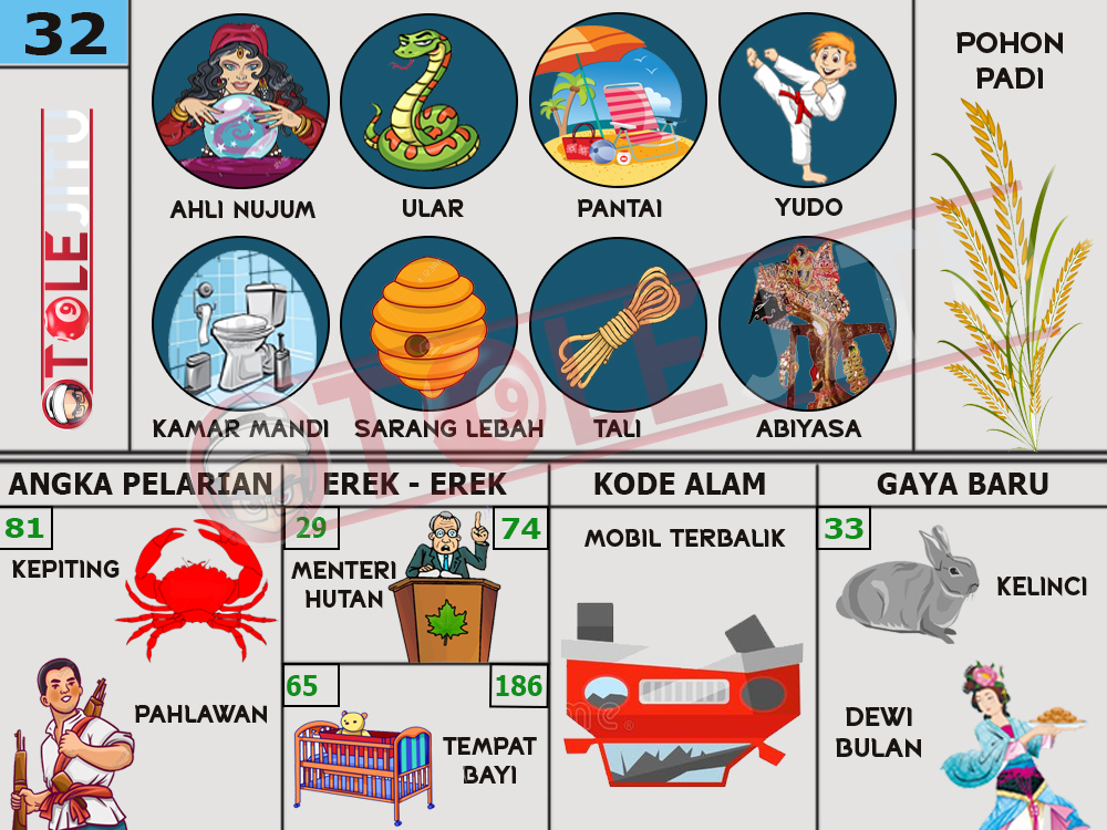 buku mimpi erek erek togel 32